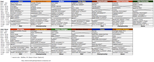 2013 MAC Football Schedule